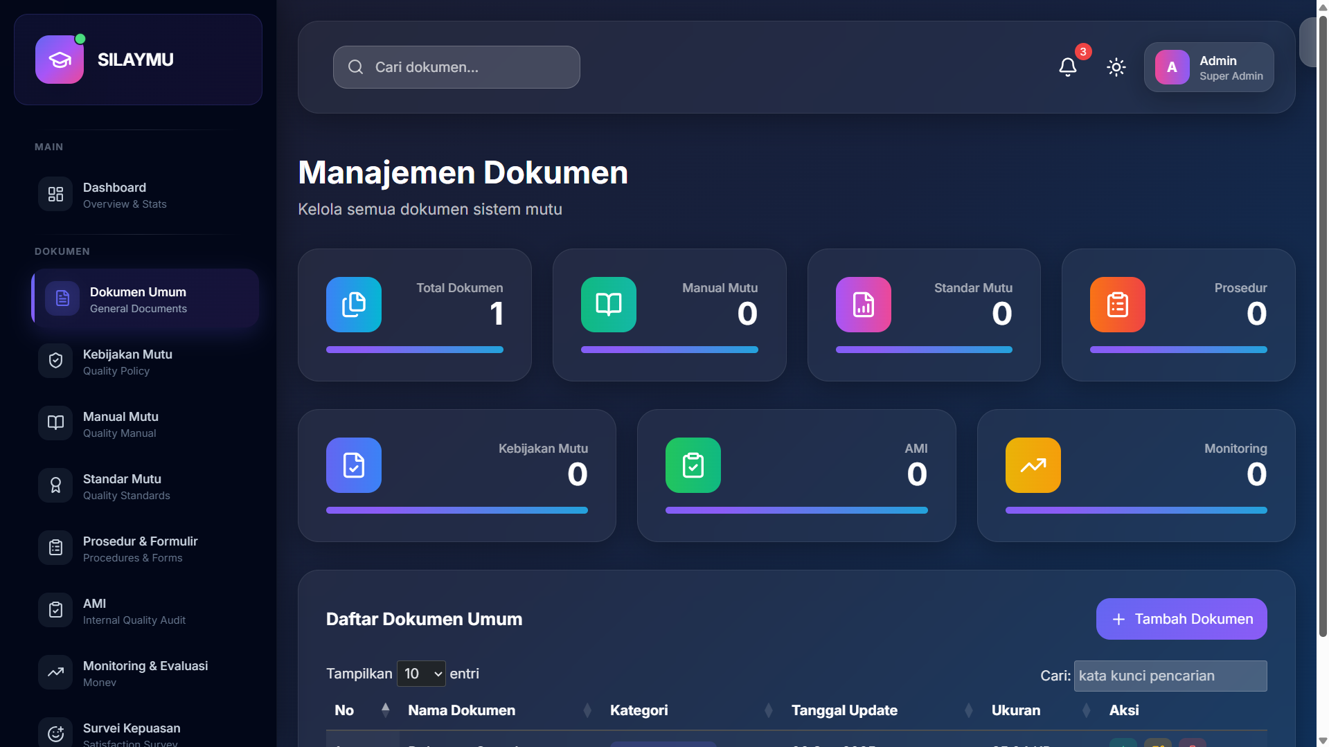 SPMI Dashboard